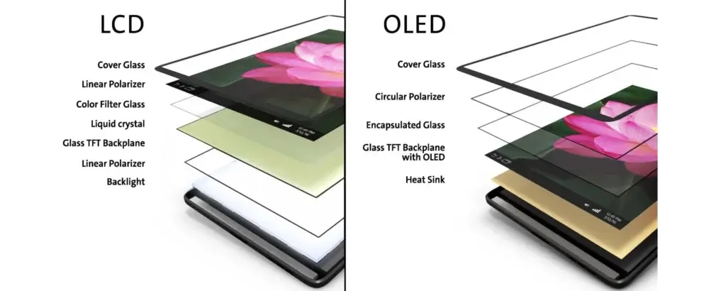 كل ما تحتاج معرفته عن شاشة OLED والفرق بينها وبين شاشة AMOLED في الهواتف الذكية 2 OLED Display 3